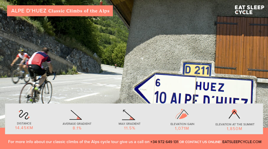 Classic Climbs of the Alps - Alpe d’Huez - Cycling-Tour