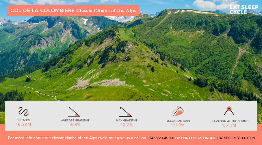 Classic Climbs of the Alps - Col de la Colombière - Alps Cycling Tour