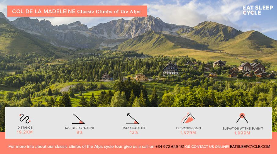 Classic Climbs of the Alps - Col de la Madeleine - Biking Tour