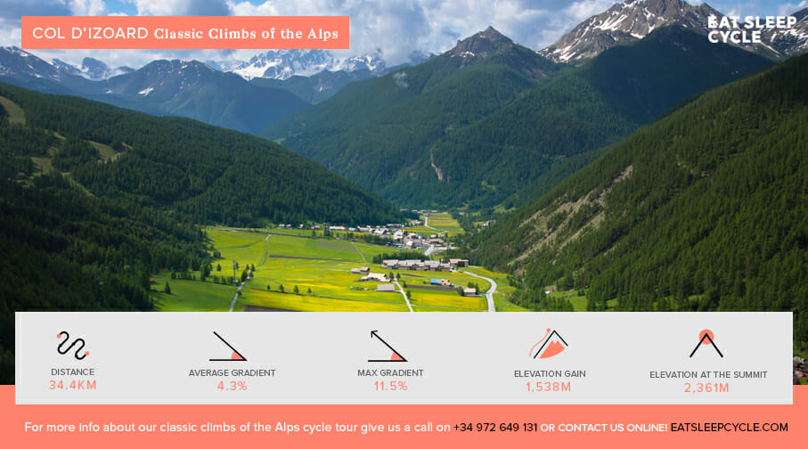 Classic Climbs of the Alps - Col d’Izoard - Biking Tour