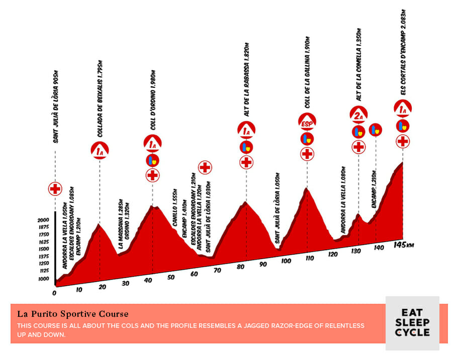 La Purito Sportive Climbs - Cycling Challenges of Europe - Eat Sleep Cycle