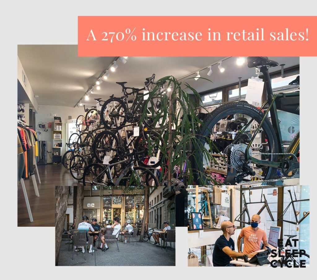 Eat-Sleep-Cycle-2021-Retail-Sales-Boom