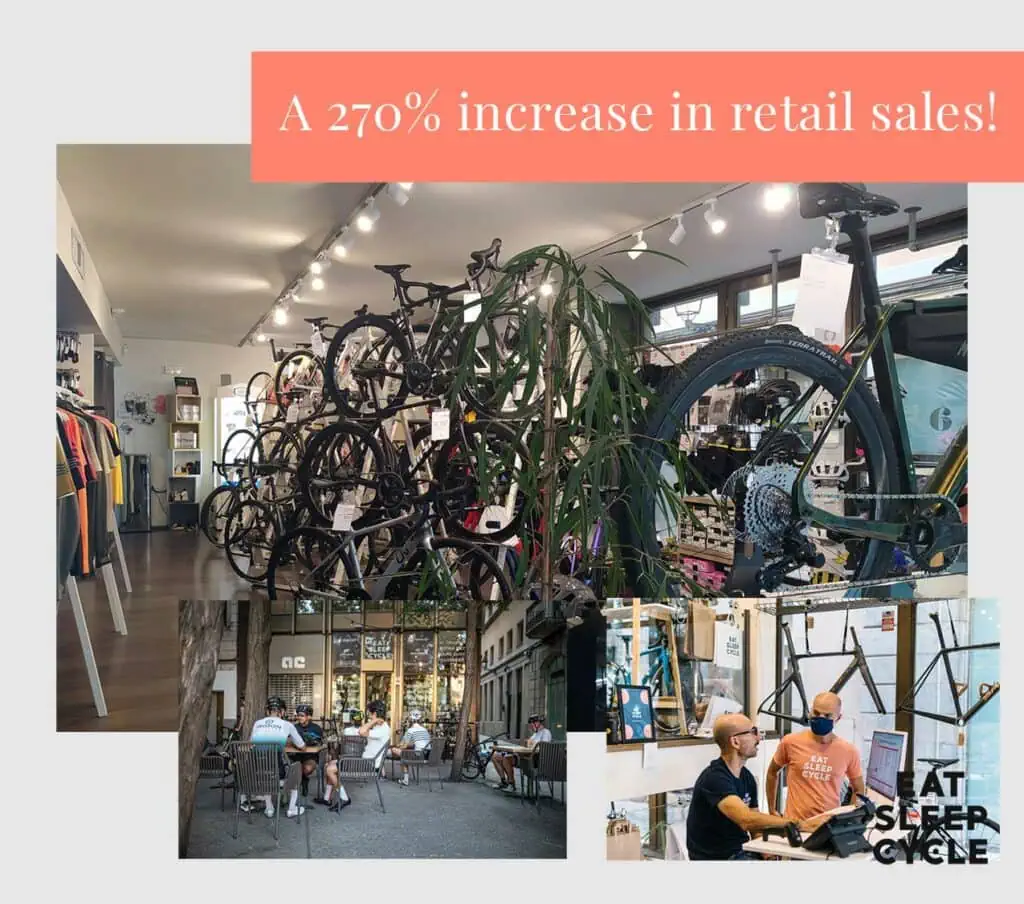 Eat-Sleep-Cycle-2021-Retail-Sales-Boom