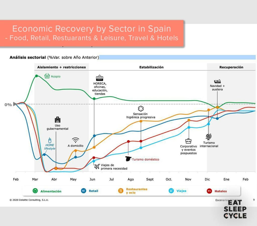 Informe-de-recuperació-econòmica-espanyola-de-covid-19-deloitte