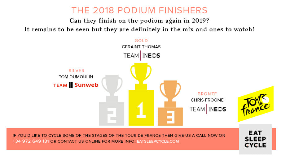 Tour De France 2018 Podium Finishers - Eat Sleep Cycle