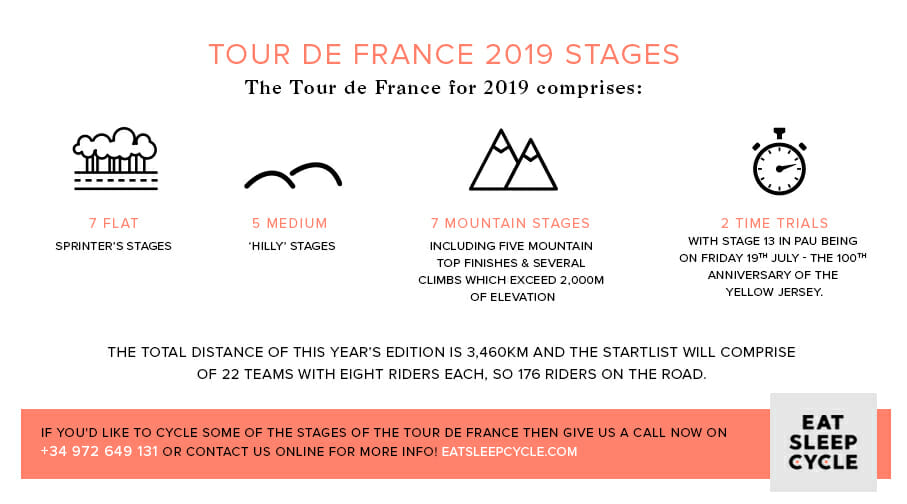 Tour de France 2019 Stages - Eat Sleep Cycle