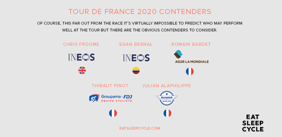 Tour de France 2020 - Contenders - Eat Sleep Cycle