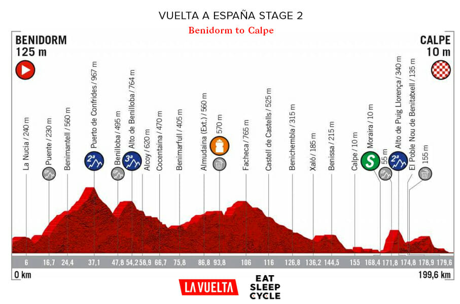 Vuelta a España Stage 2- Benidorm to Calpe