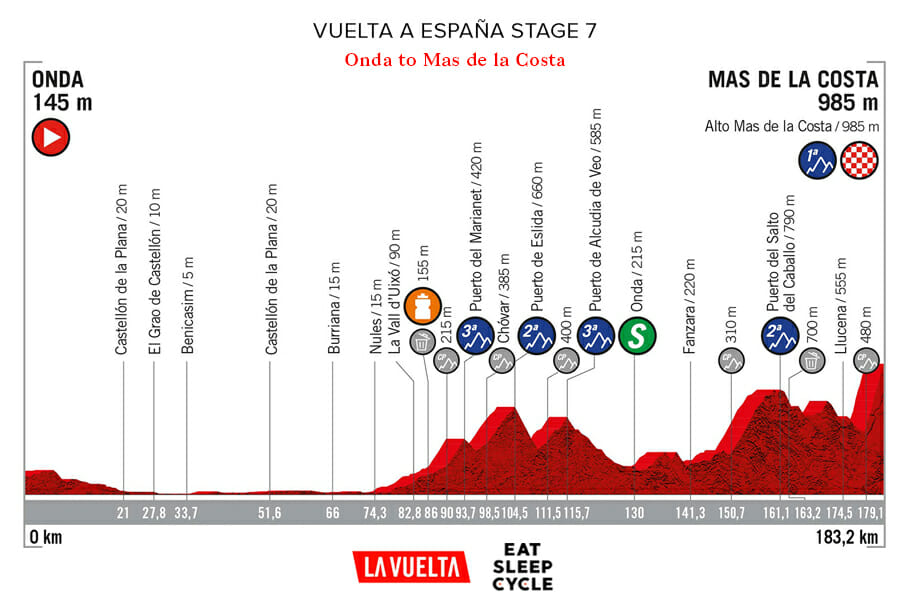 Vuelta a España Stage 7- Onda to Mas de la Costa