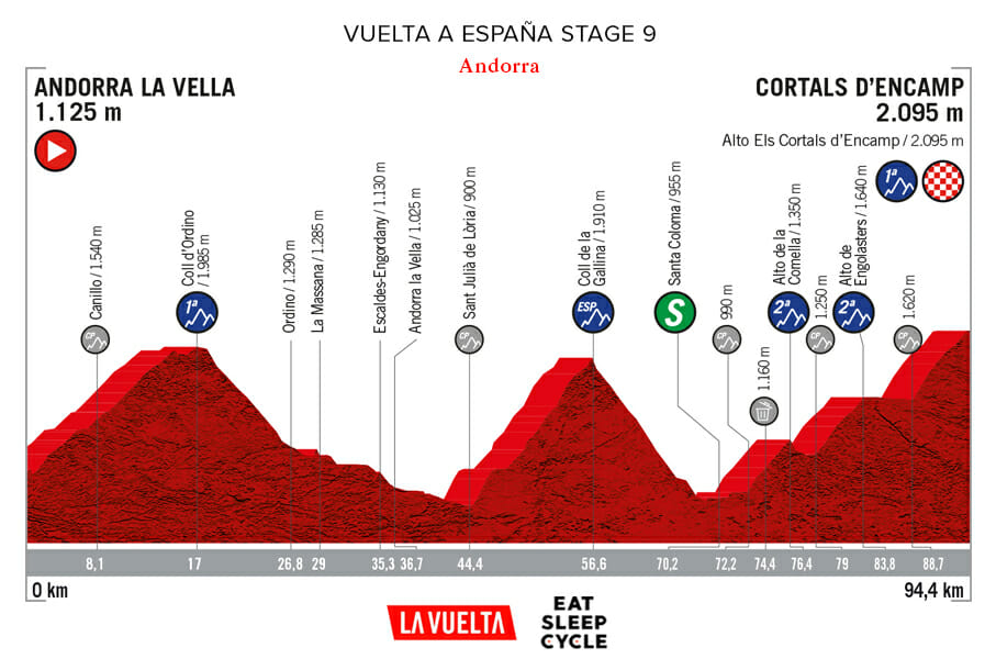 Vuelta a España Stage 9 - Andorra
