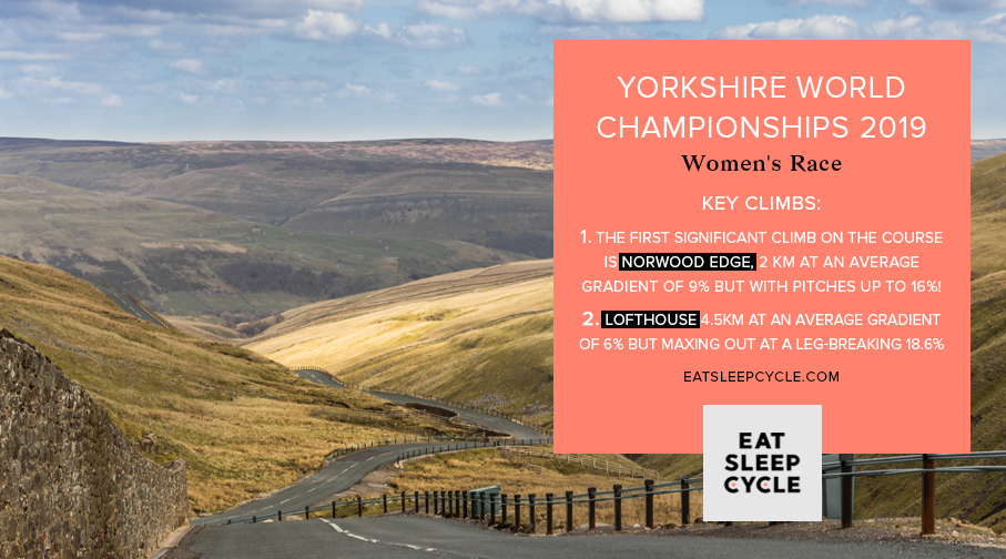 Yorkshire 2019 World Championships - Women's Race